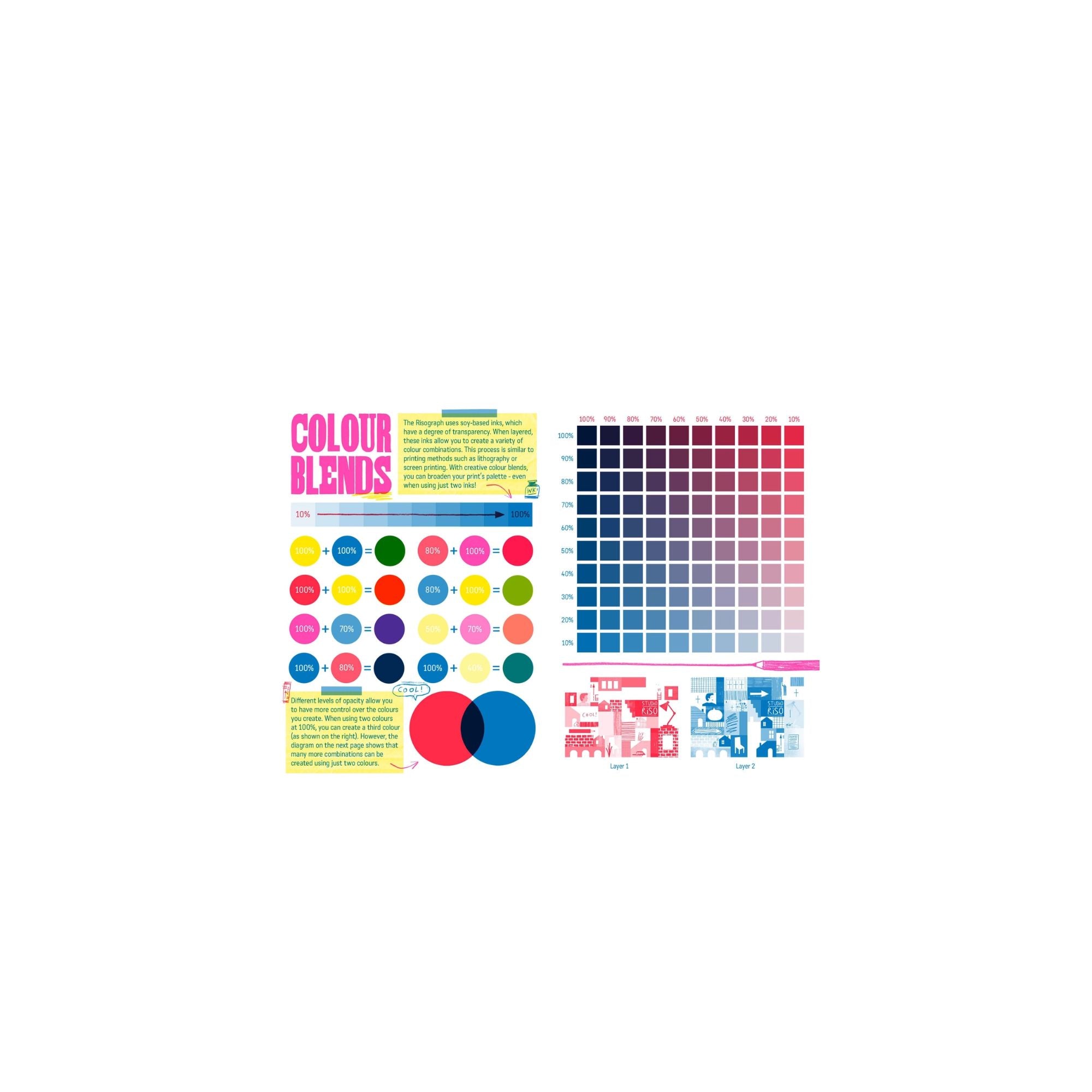 Hello! Riso! Beth Izatt Colour Blends