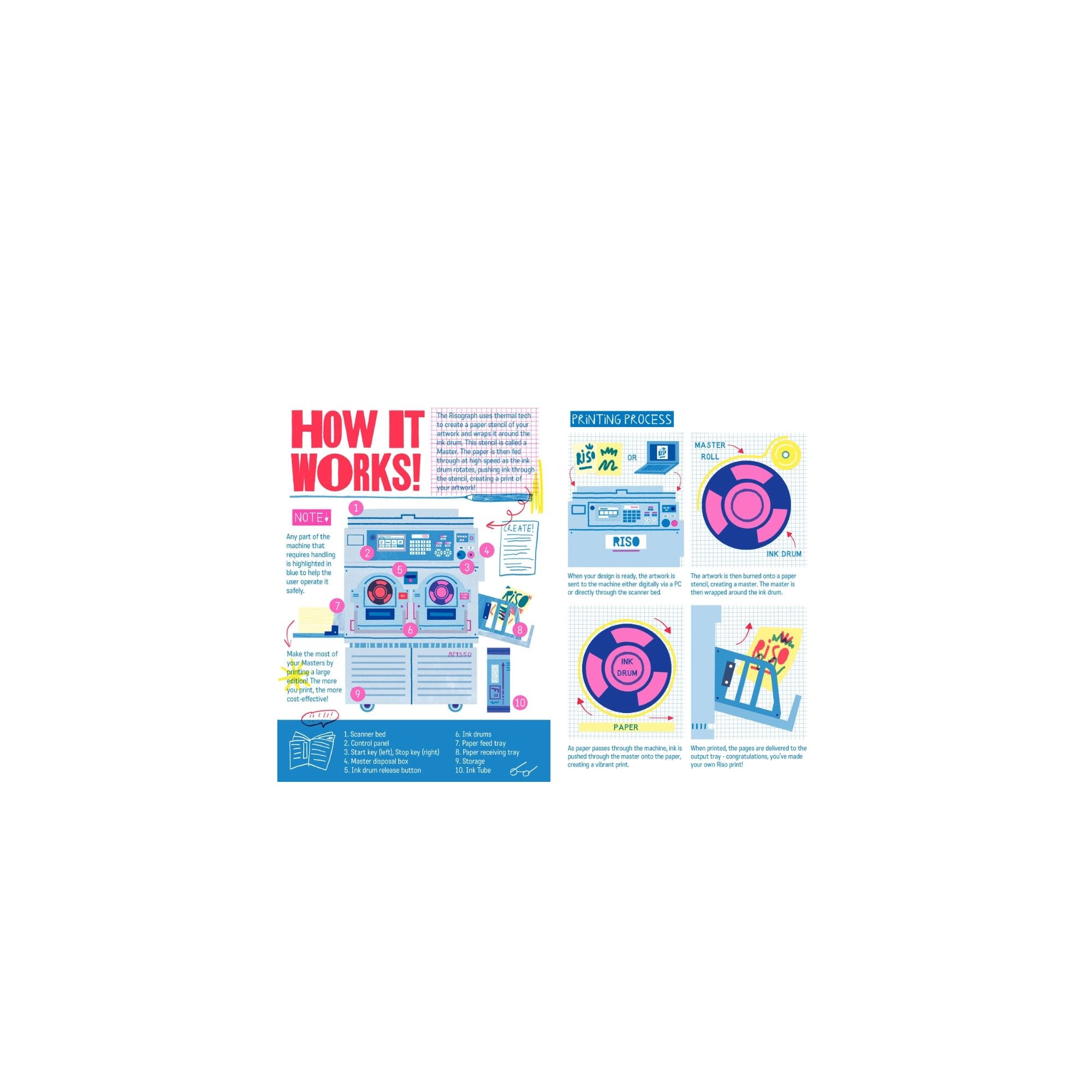 Hello! Riso! Beth Izatt How It Works!