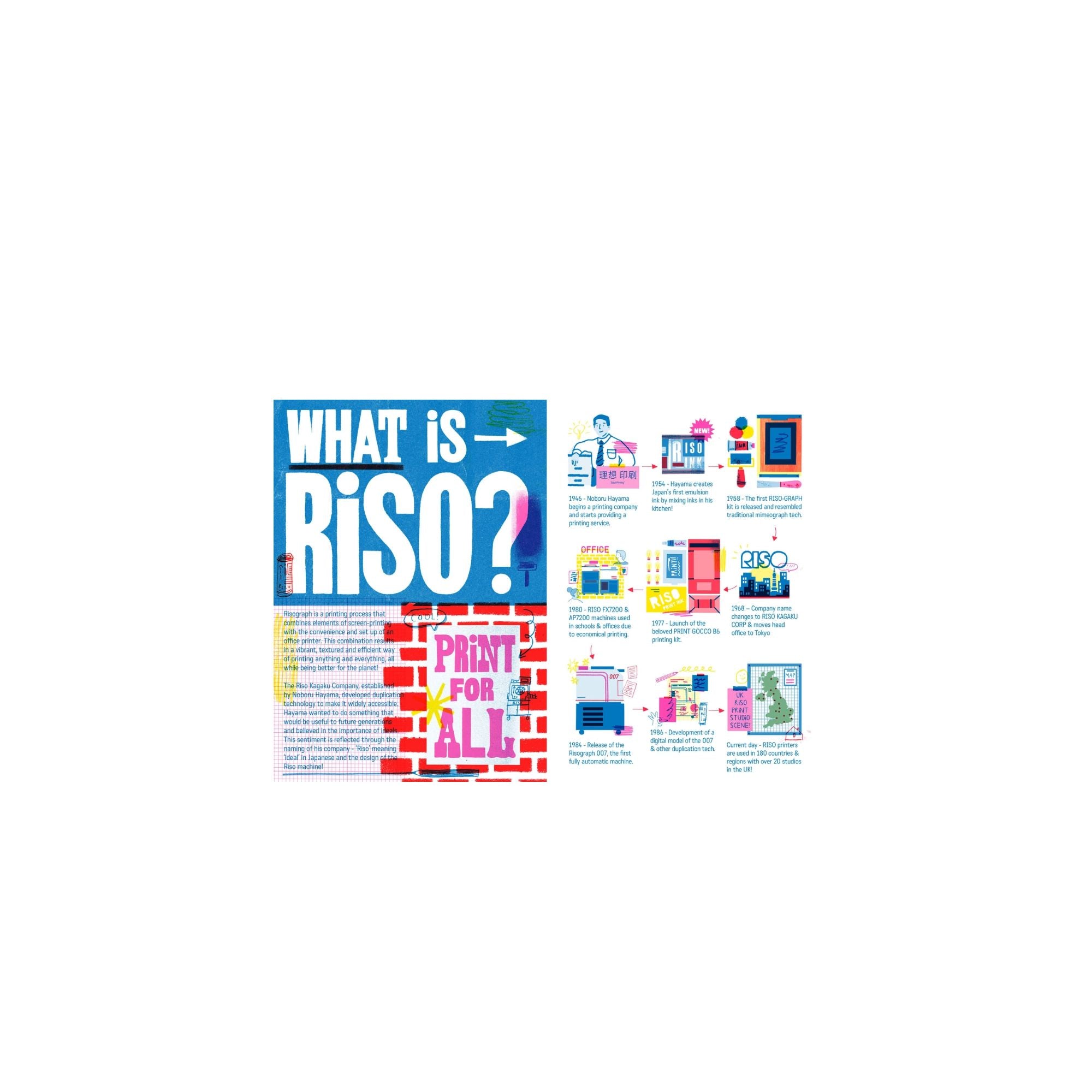Hello! Riso! Beth Izatt What is Riso?