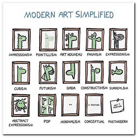 uStudio Modern Art Simplified