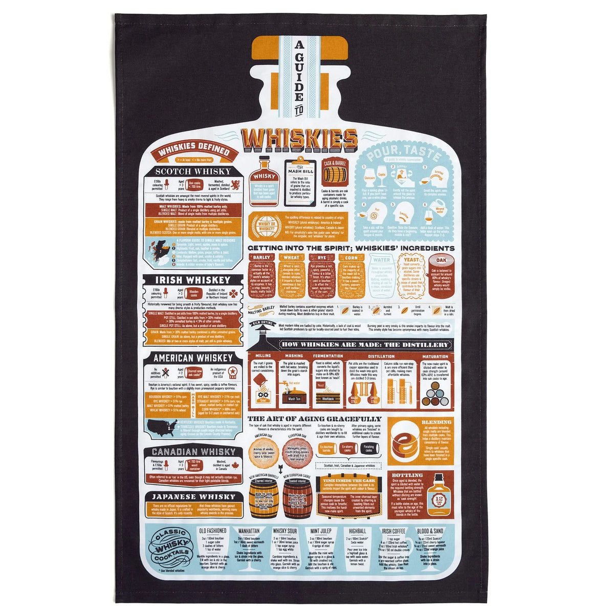 Stuart Gardiner Guide to Whiskies Tea Towel